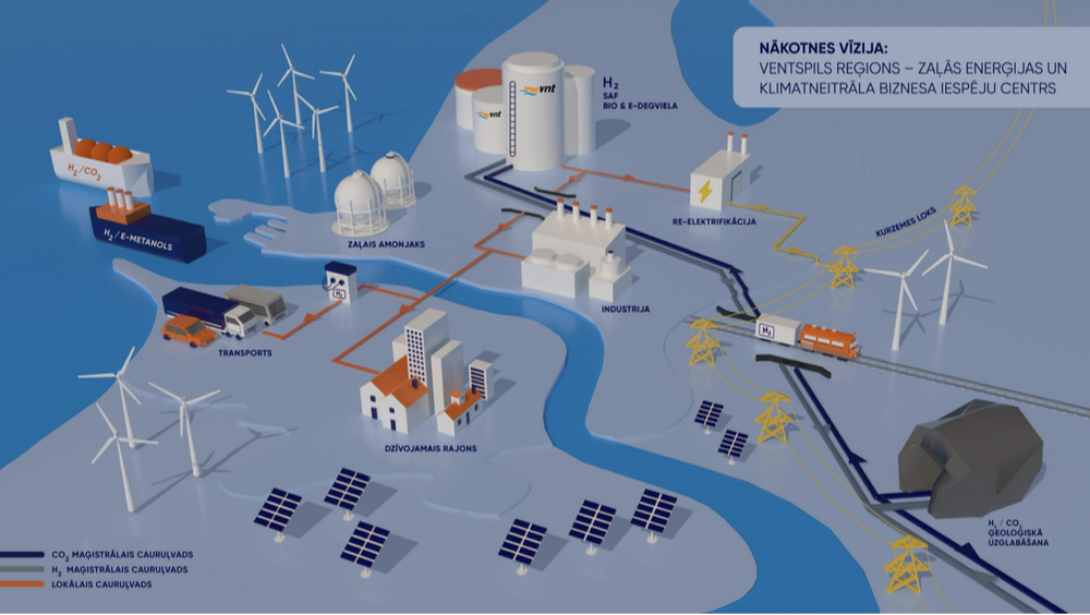 Infographics of the future intentions of Ventspils regarding green tech and green energy production